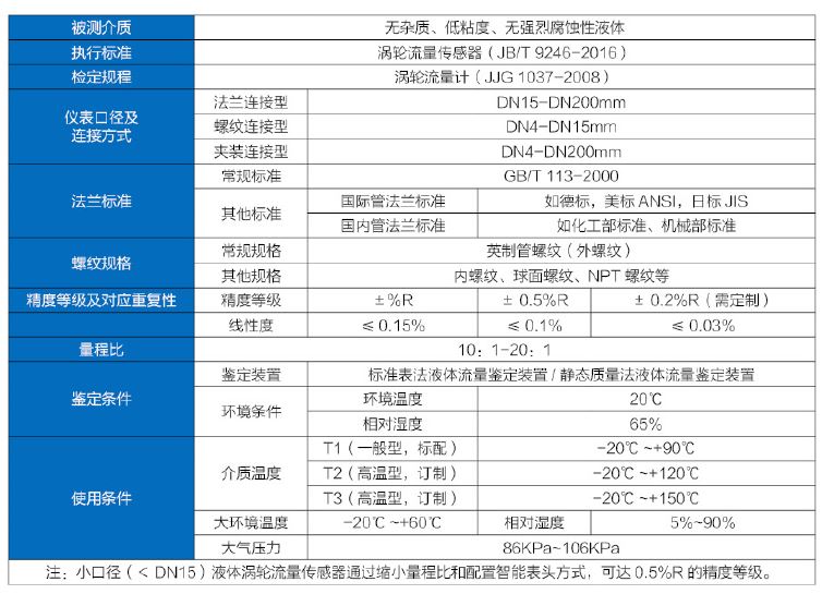 液體流量計通用技術(shù)指標.JPG