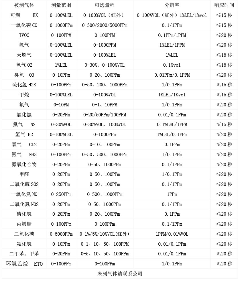 氣體表產(chǎn)品說(shuō)明.jpg