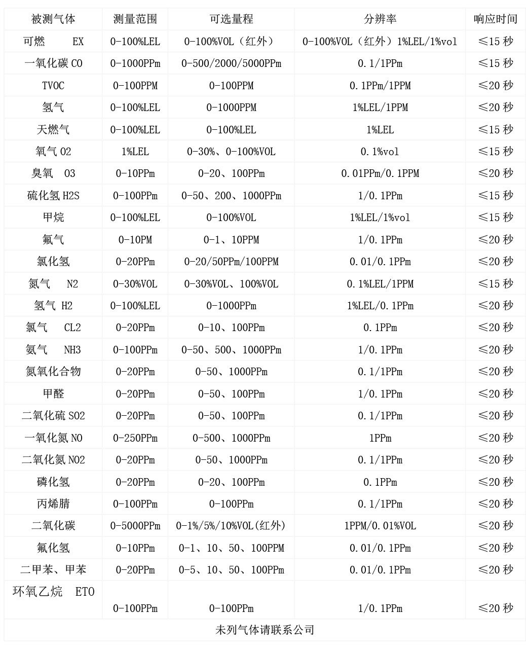 多合一便攜式氣體表說(shuō)明.jpg