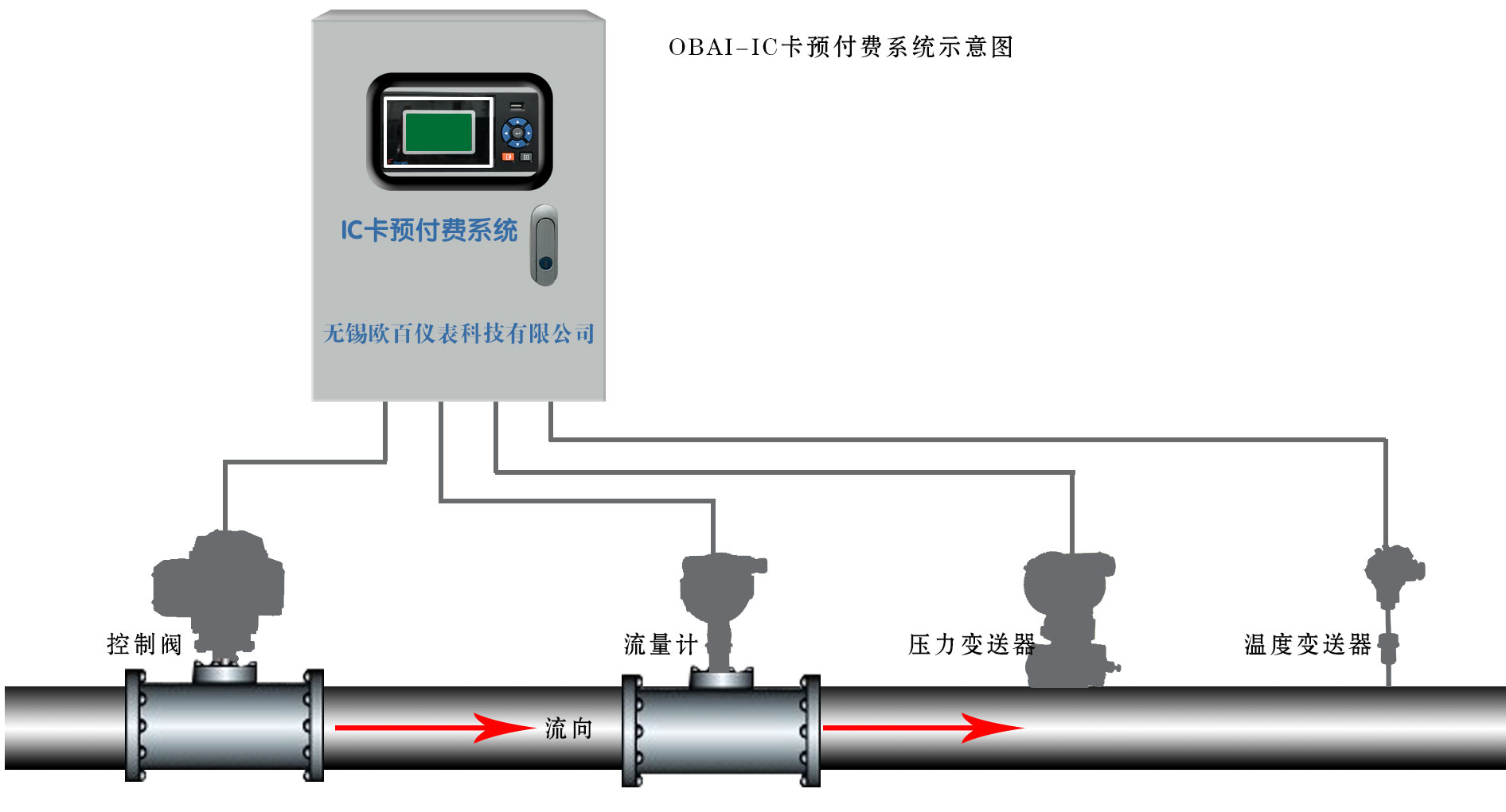 熱力公司ICk預付費系統圖0601.jpg