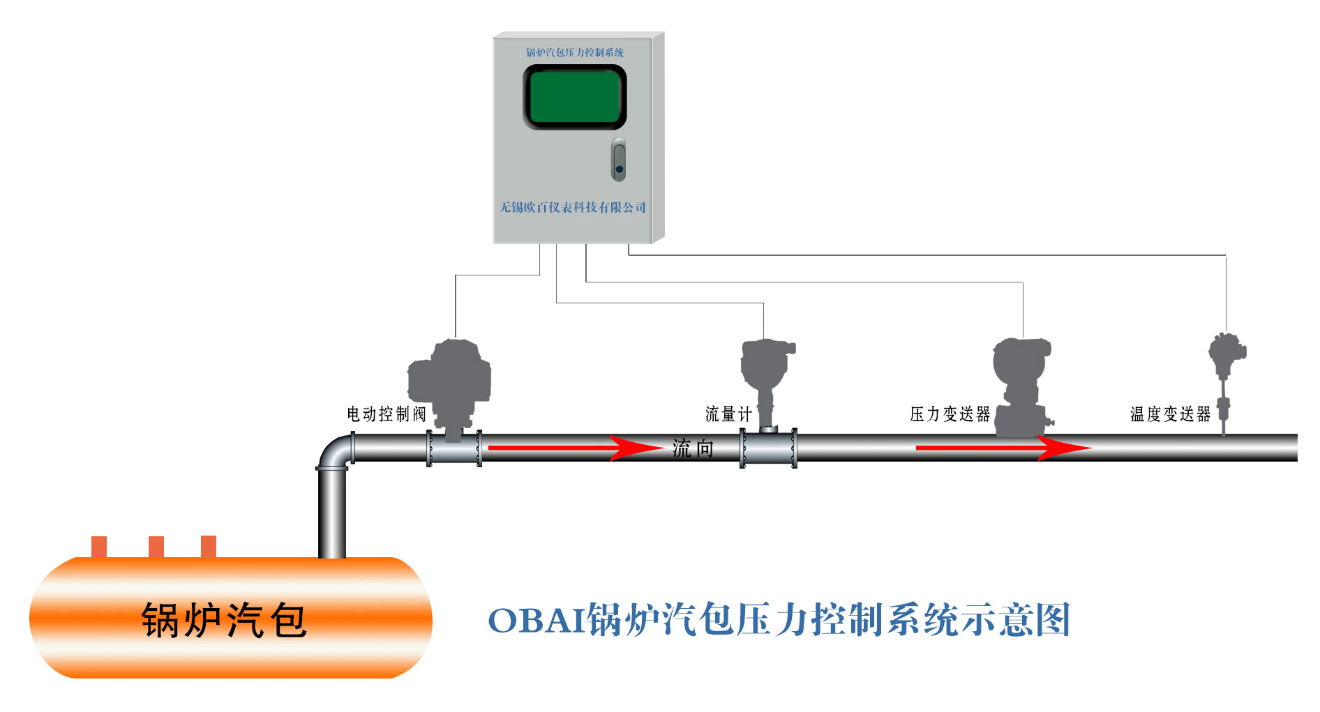 鍋爐汽包系統.jpg