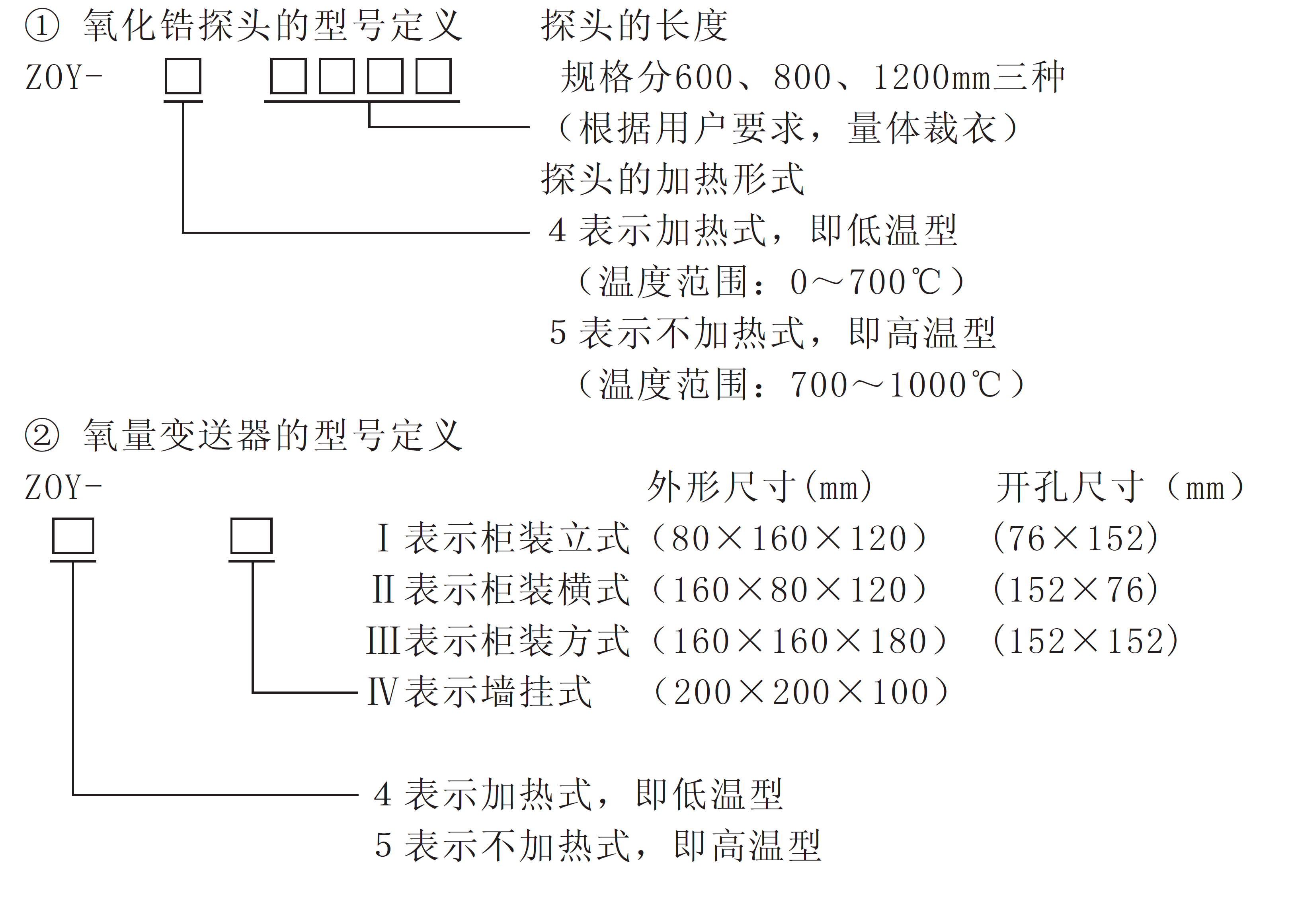 型號規格.png